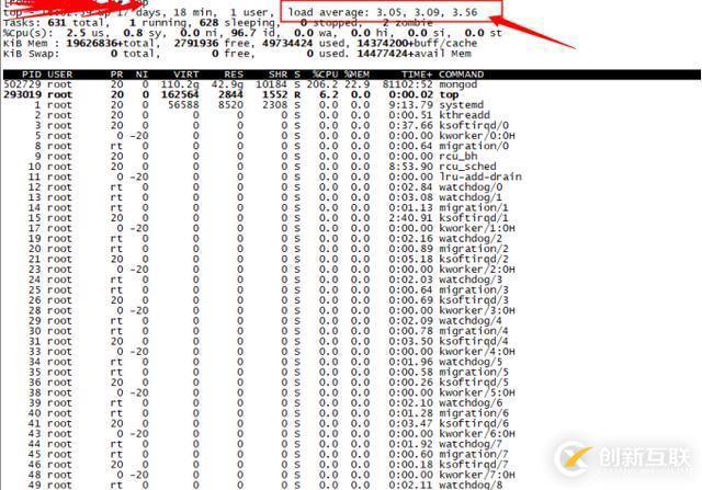 百萬級高并發mongodb集群性能數十倍提升優化實踐