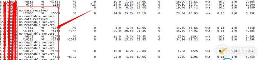百萬級高并發mongodb集群性能數十倍提升優化實踐