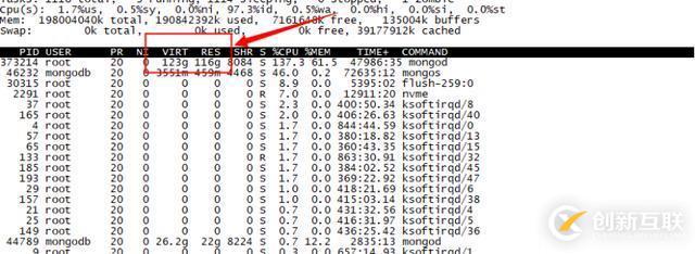 百萬級高并發mongodb集群性能數十倍提升優化實踐