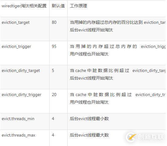 百萬級高并發mongodb集群性能數十倍提升優化實踐