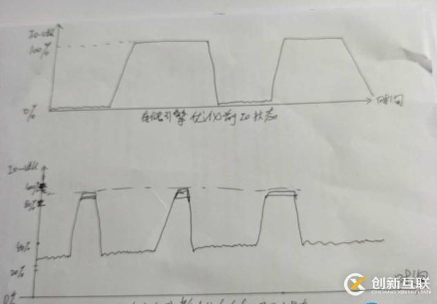 百萬級高并發mongodb集群性能數十倍提升優化實踐