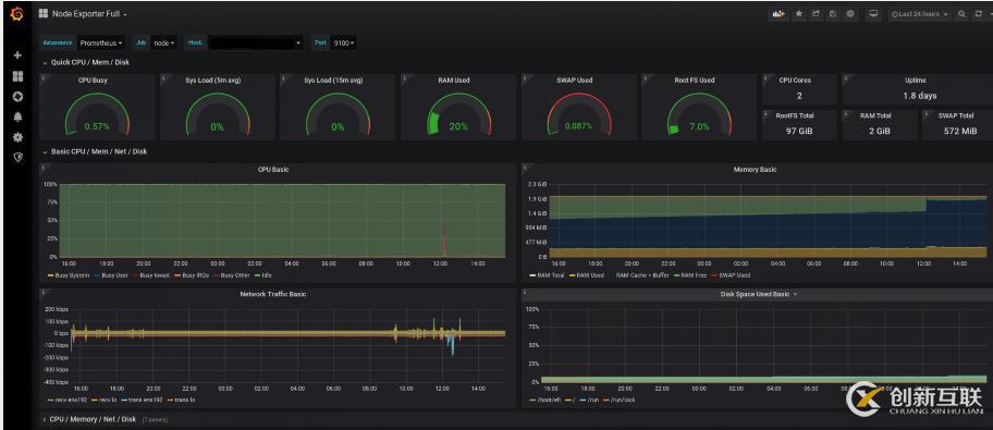 怎么在CentOS7系統中搭建Prometheus 監控