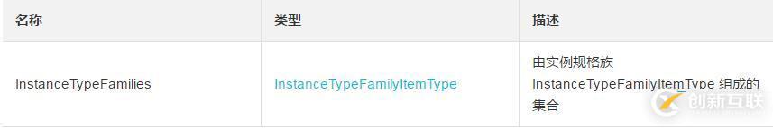 查詢云服務器ECS提供實例規(guī)格族資源的方法