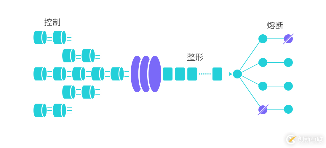 Sentinel Go 0.4.0 發布，支持熱點流量防護能力