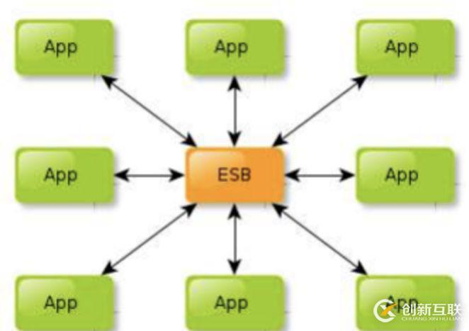 SOA架構和微服務架構的區(qū)別是什么