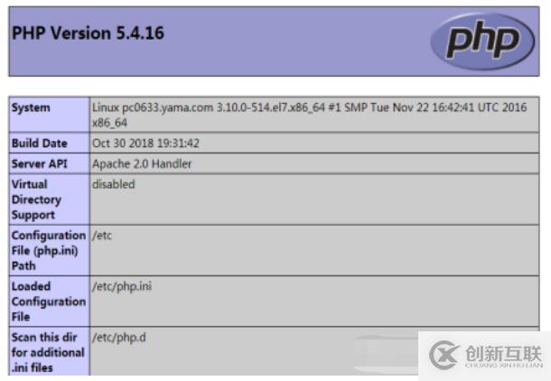 linux服務器中搭建PHP環境的方法