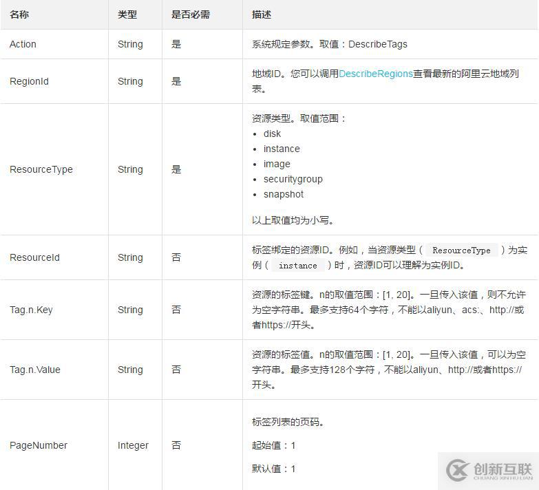 使用DescribeTags查詢可以使用的標簽的方法