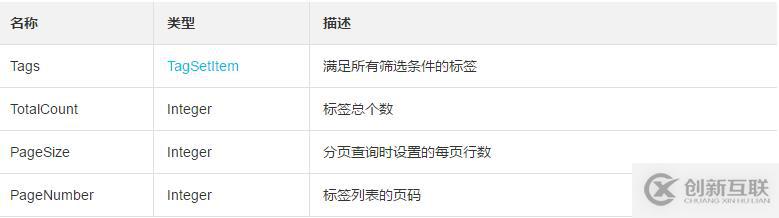 使用DescribeTags查詢可以使用的標簽的方法