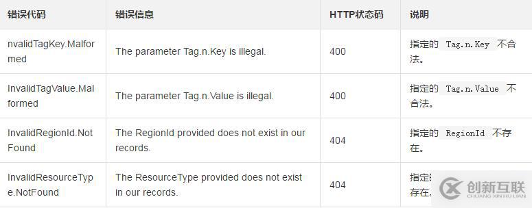 使用DescribeTags查詢可以使用的標簽的方法