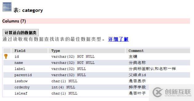 Java的新項目學成在線筆記-day7(三)