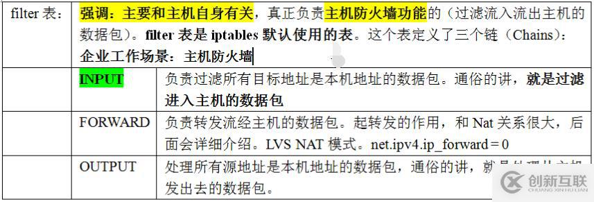 linux防墻iptables詳細介紹、配置方法與案例