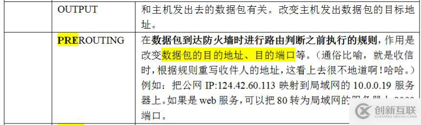 linux防墻iptables詳細介紹、配置方法與案例