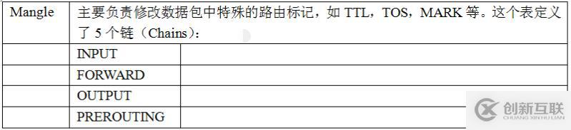 linux防墻iptables詳細介紹、配置方法與案例