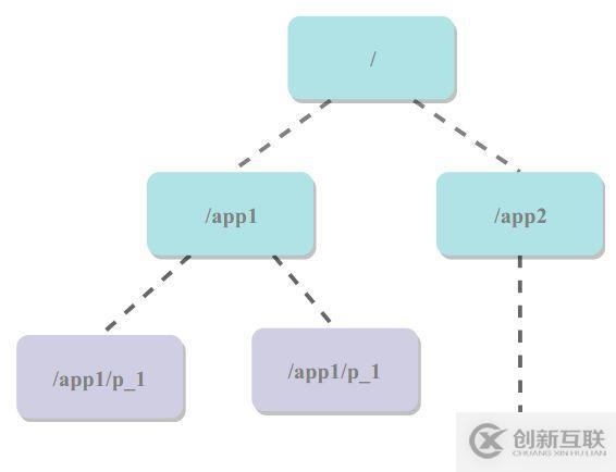 關于分布式,你需要知道的真相