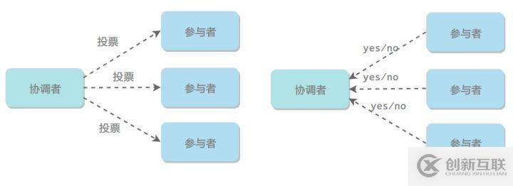 關于分布式,你需要知道的真相