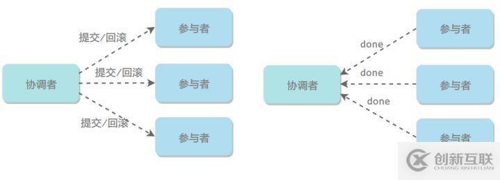 關于分布式,你需要知道的真相