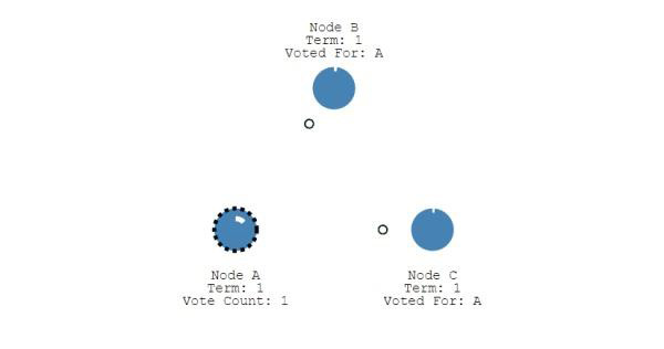 關于分布式,你需要知道的真相