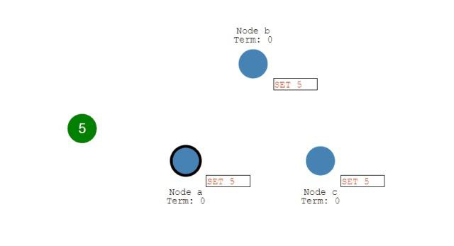 關于分布式,你需要知道的真相