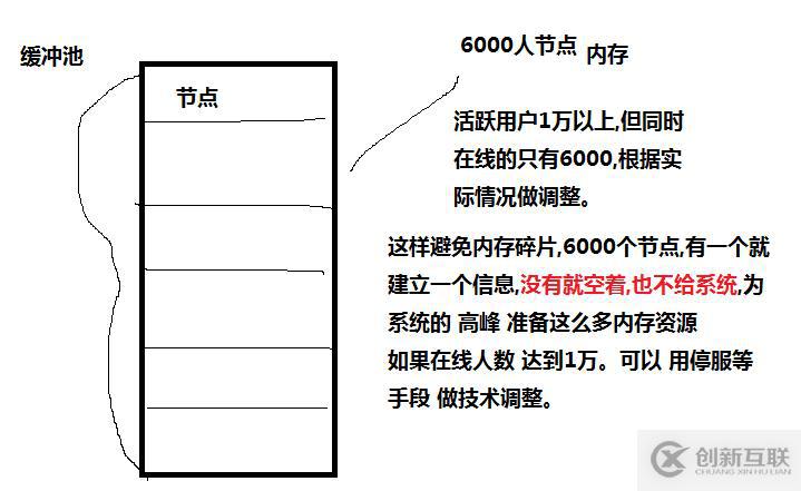 如何解決內(nèi)存碎片問題