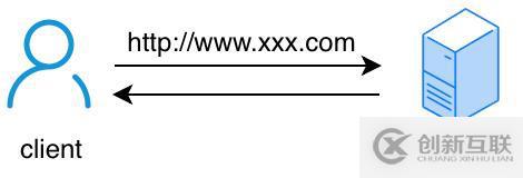 WebRTC 開發實踐:如何實現 SFU 服務器