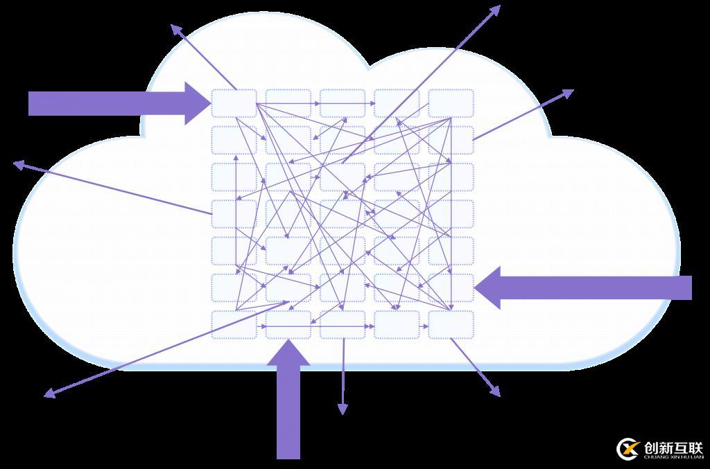 入門了解Service Mesh + Istio？從本文開始