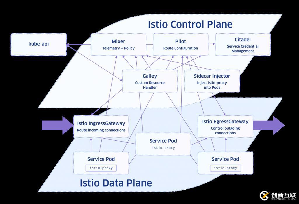 入門了解Service Mesh + Istio？從本文開始