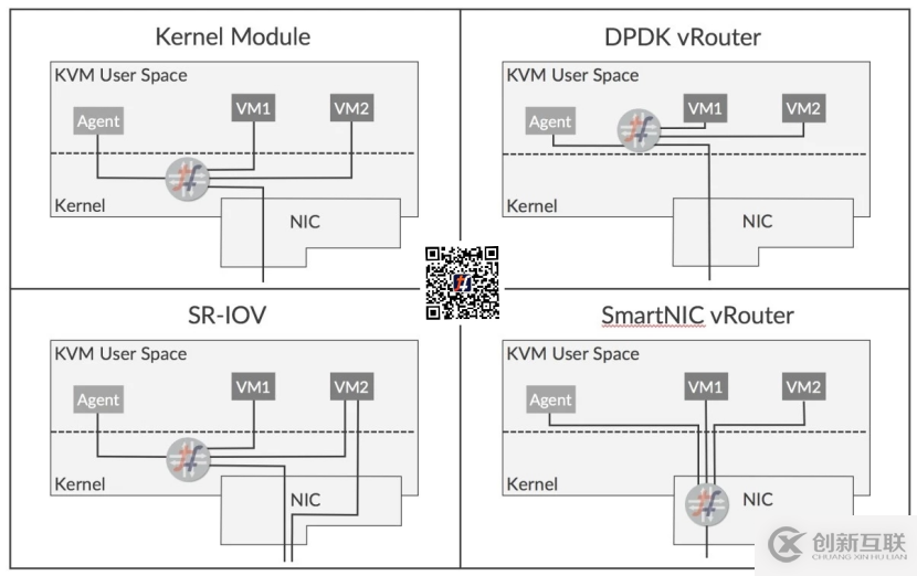 如何理解Tungsten Fabric架構以及vRouter的部署選項