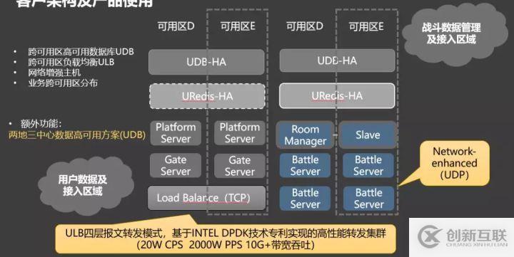 一款成功的全球服游戲該如何進行架構選型與設計?