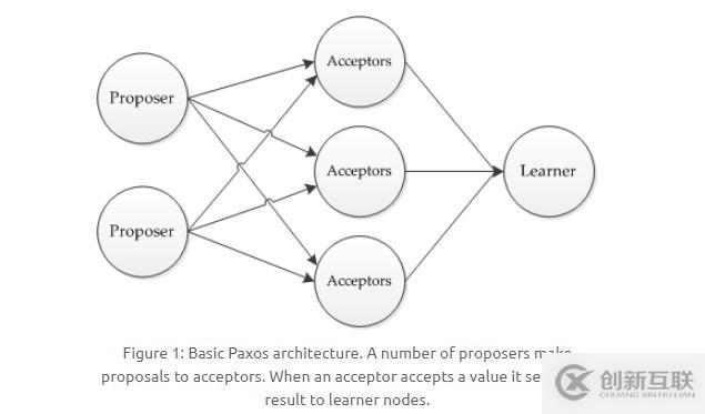 關于分布式,你需要知道的真相