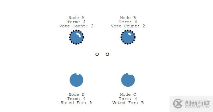 關于分布式,你需要知道的真相