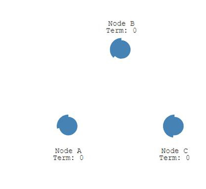 關于分布式,你需要知道的真相