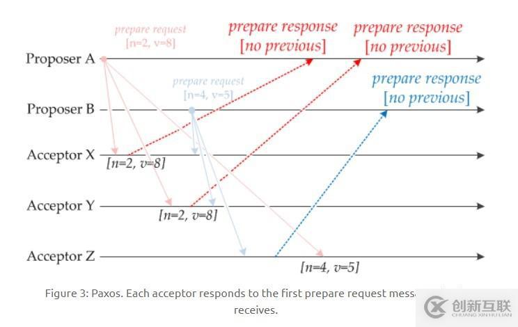 關于分布式,你需要知道的真相