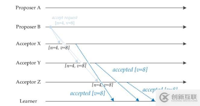 關于分布式,你需要知道的真相