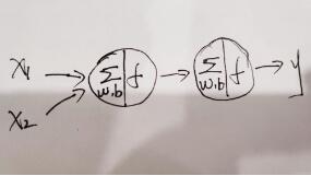 Tensorflow如何實現XOR運算的方式