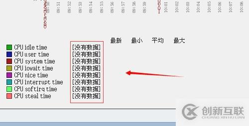 Zabbix 中文漢化方法，與出現亂碼解決辦法