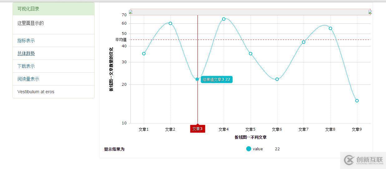  Armchart  Js版屬性學習與總結