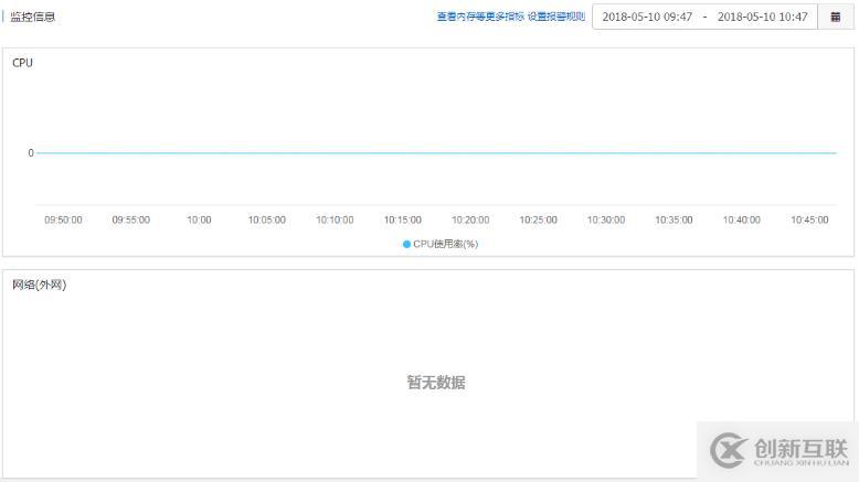 ECS資源監控中網絡流量顯示無數據怎么辦