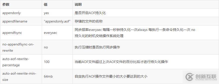 關于Redis持久化快照的方法與原理介紹