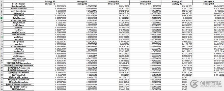 利用VNPY回測引擎分析實盤交易，并用excel和pdf輸出分析結果