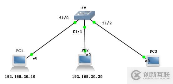 VLAN、VLAN、VLAN實(shí)操（此為檢驗(yàn)真理的唯一標(biāo)準(zhǔn)）