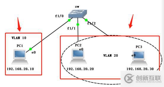 VLAN、VLAN、VLAN實(shí)操（此為檢驗(yàn)真理的唯一標(biāo)準(zhǔn)）