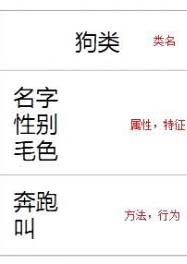 Python中的類和對象有哪些