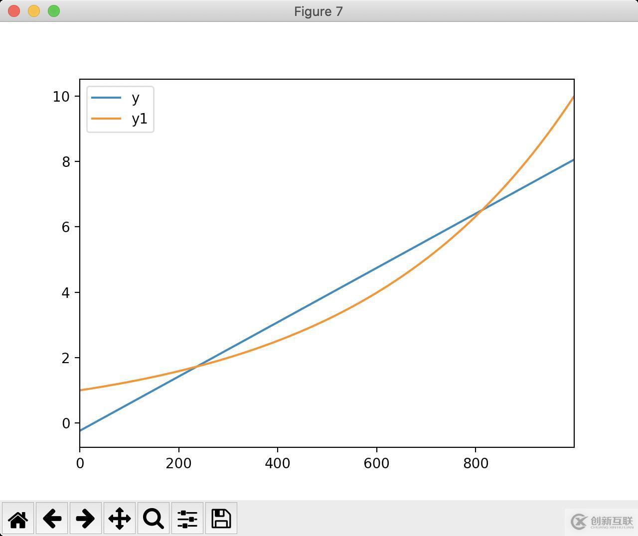 大數據技術就業前景介紹