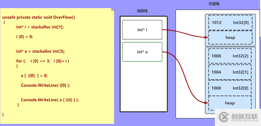 如何在.NET項目中模擬數組越界