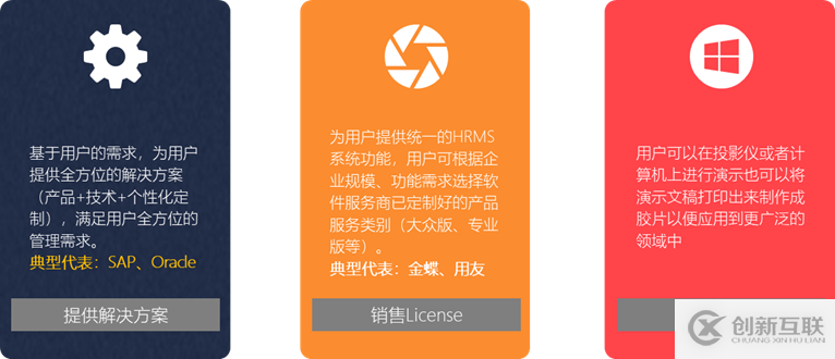 HRMS(人力資源管理系統(tǒng))-從單機應用到SaaS應用-系統(tǒng)介紹