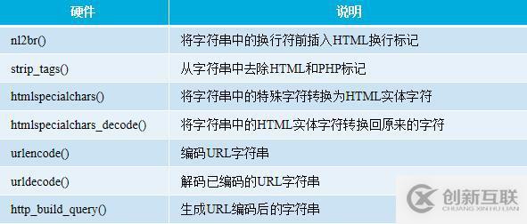 unity3d用什么語言開發更好？