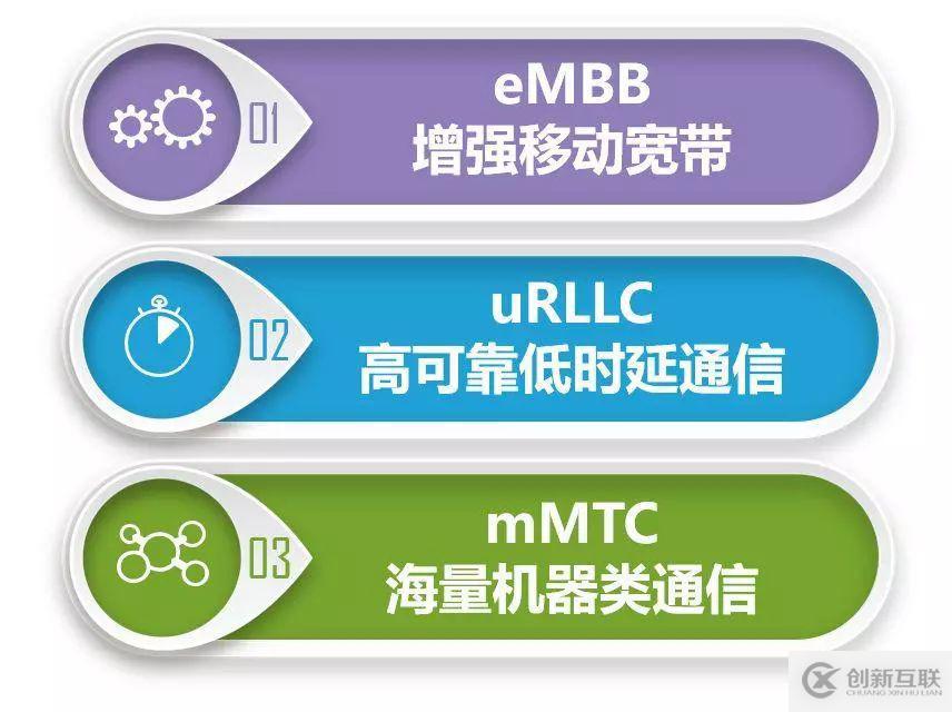 5G會重演當(dāng)年3G的煎熬歷史嗎？ | 老兵戴輝