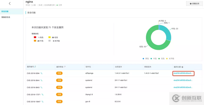 容器鏡像服務聯手 IDE 插件，實現一鍵部署、持續集成與交付