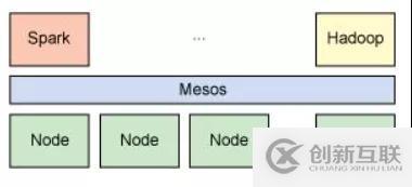 有哪些大數據開發離線計算框架知識點