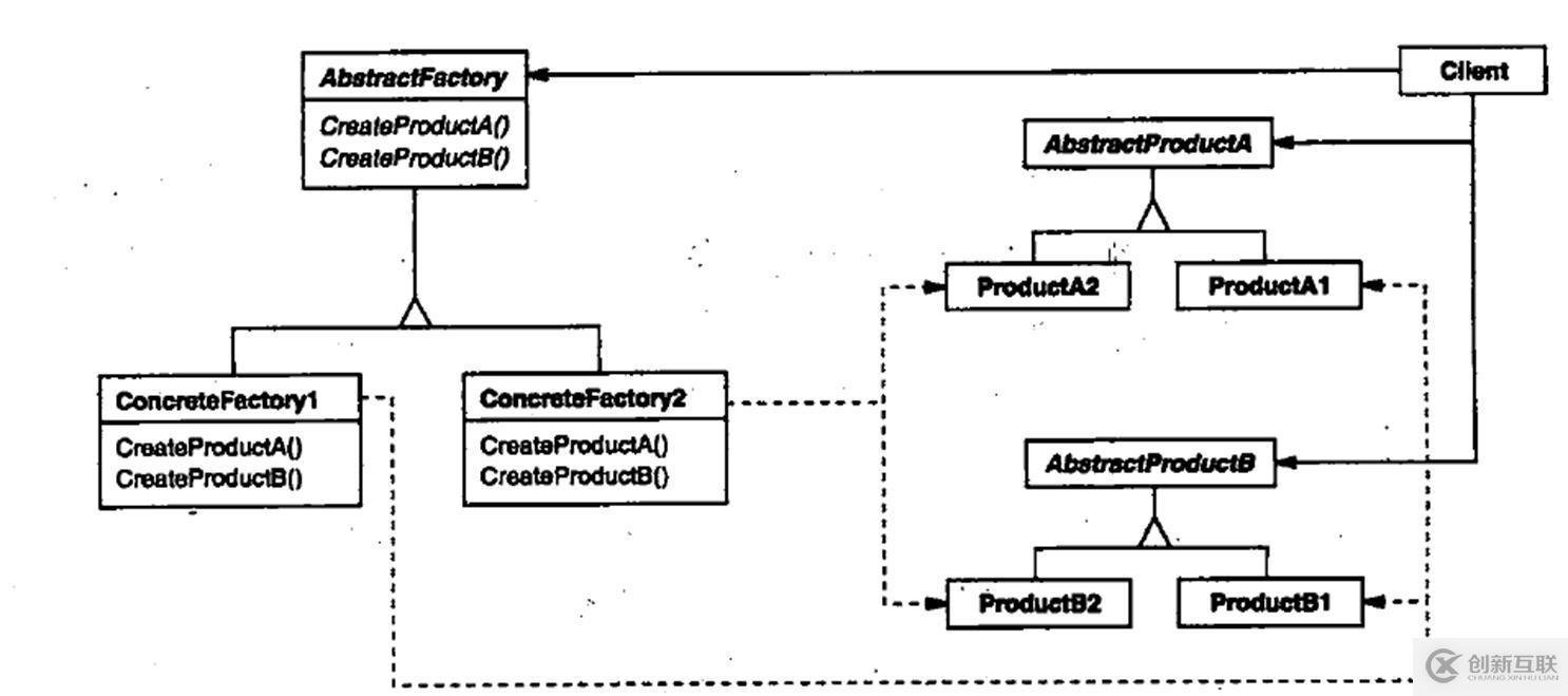 關于c++設計模式的總結